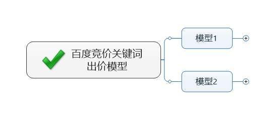 百度竞价推广账户关键词排名转化分析技巧